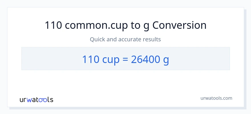 Conversió de 110 tasses a Grams