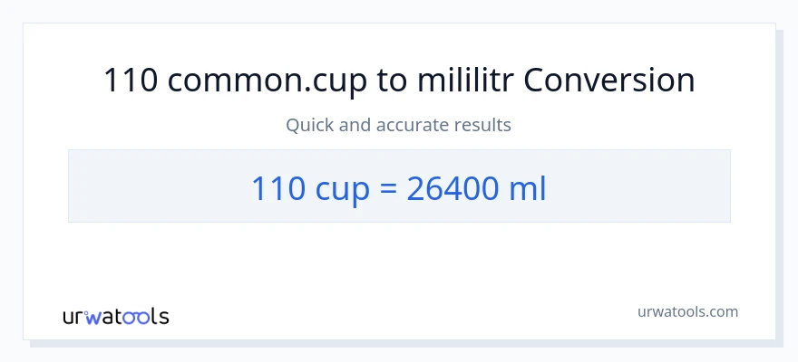 Konverze z šálky na mililitrů: 110