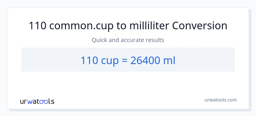 110 Tassen zu Milliliter Umwandlung