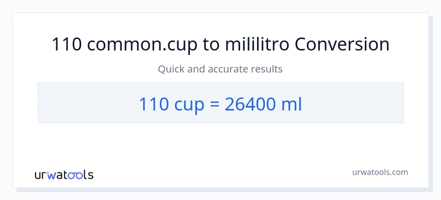 Conversión de 110 tazas a mililitros