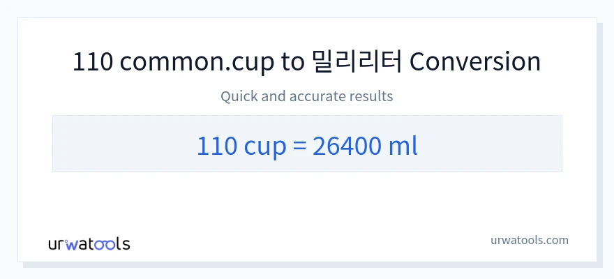110 컵에서 밀리리터으로의 변환