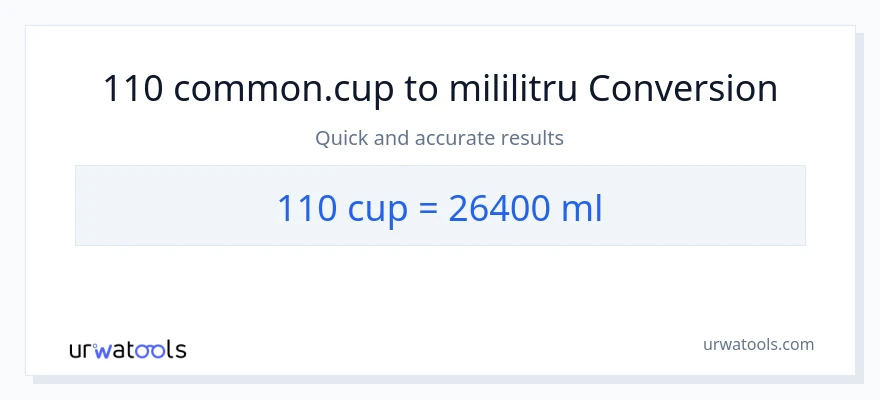 Conversie 110 cupe la mililitri