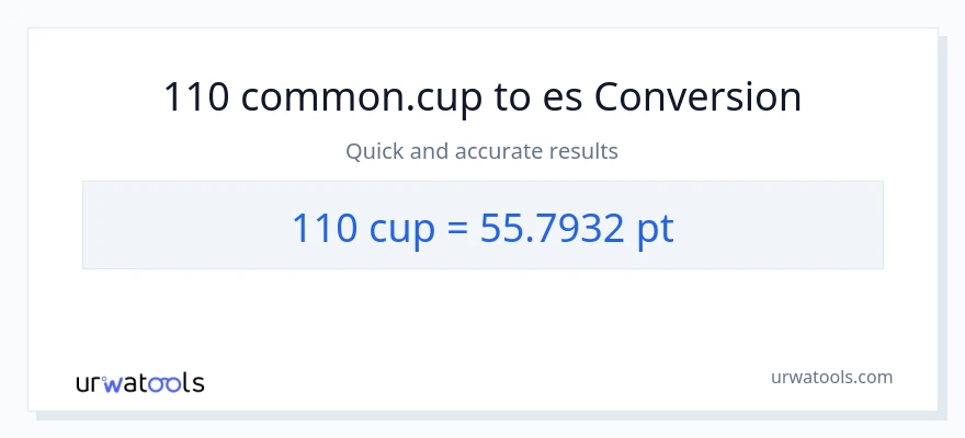 Conversión de 110 tazas a Pints