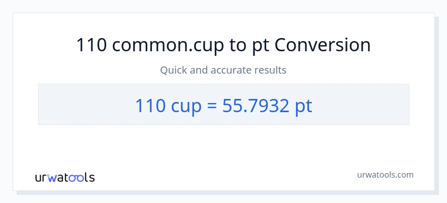 110 mga tasa patungong Pints na conversion
