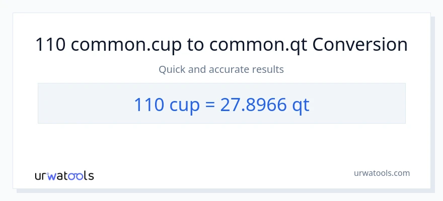 Conversió de 110 tasses a Quarts