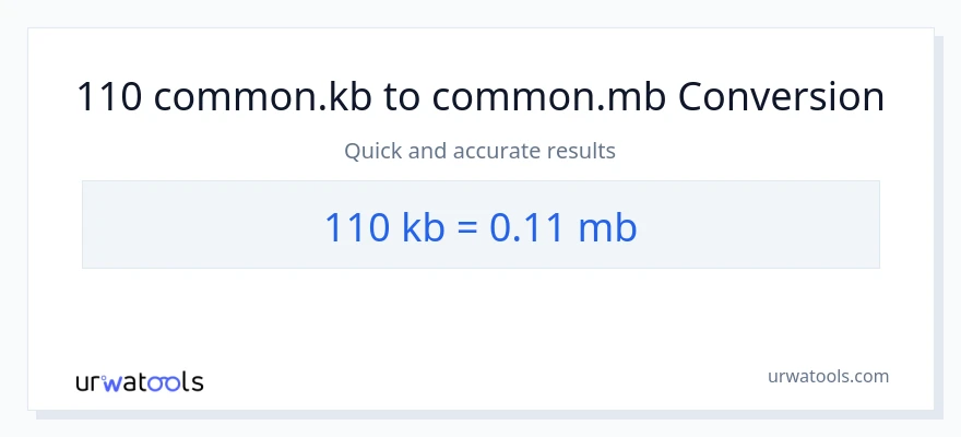 110 Kilobytes patungong Megabytes na conversion