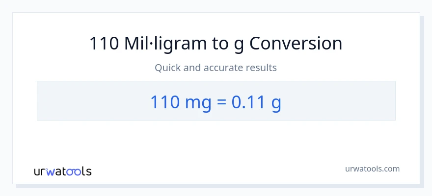 Conversió de 110 mil·ligrams a Grams
