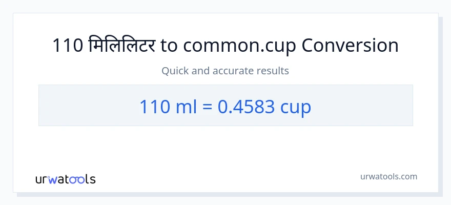 110 मिलिलिटर बाट कपहरू सम्म रूपान्तरण