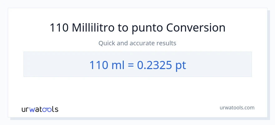 Conversione da 110 millilitri a Pints
