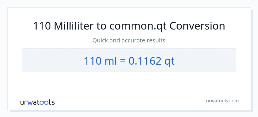 110 milliliter til Quarts konvertering