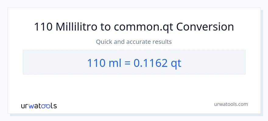 Conversione da 110 millilitri a Quarts