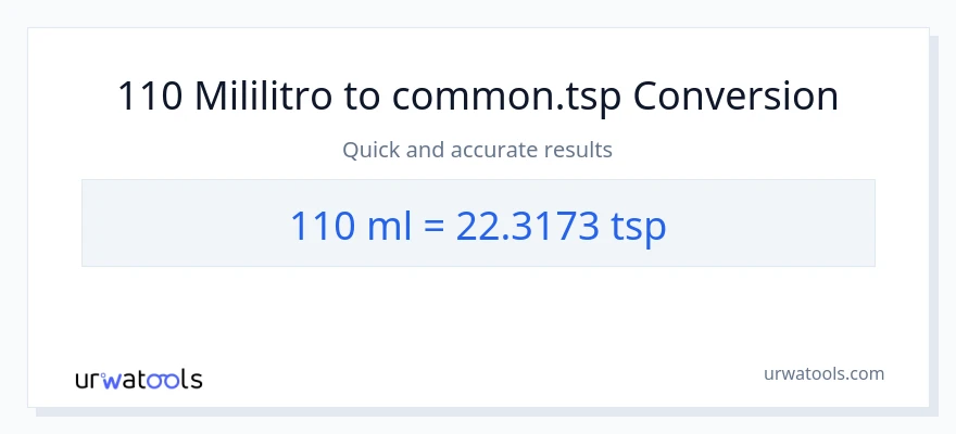 110 mga mililitro patungong Tsps na conversion