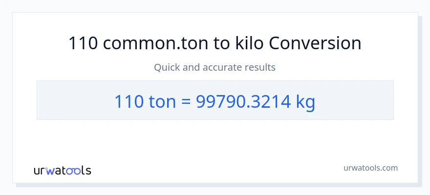 110 Tons patungong kilo na conversion