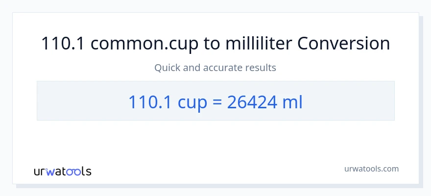 110.1 Tassen zu Milliliter Umwandlung