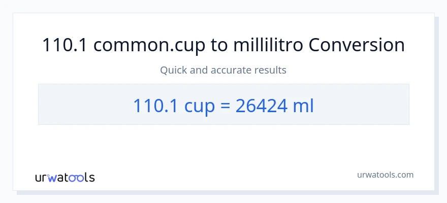 Conversione da 110.1 tazze a millilitri