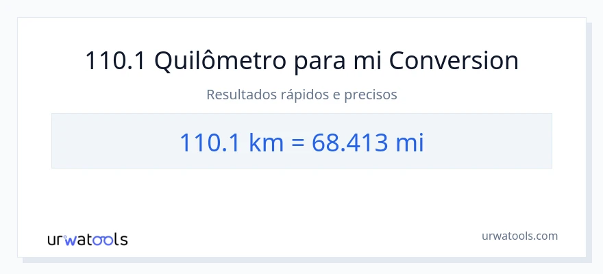 Conversão de 110.1 quilômetros para milhas