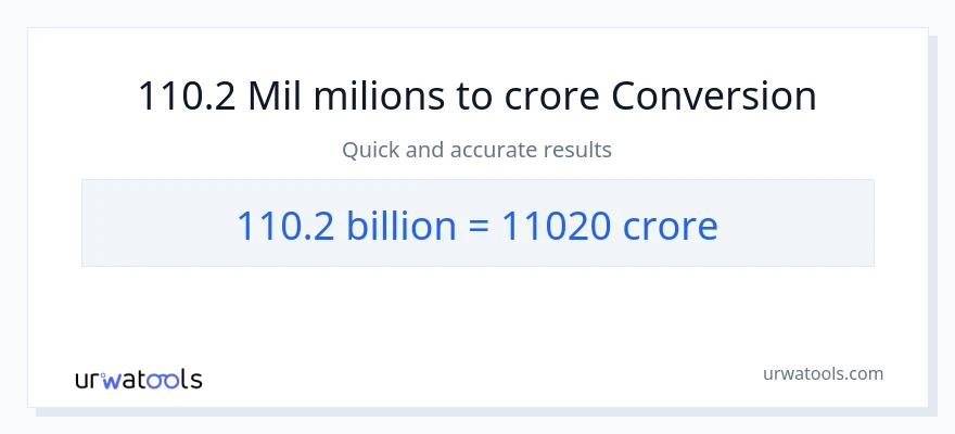 Conversió de 110.2 milers de milions a crores