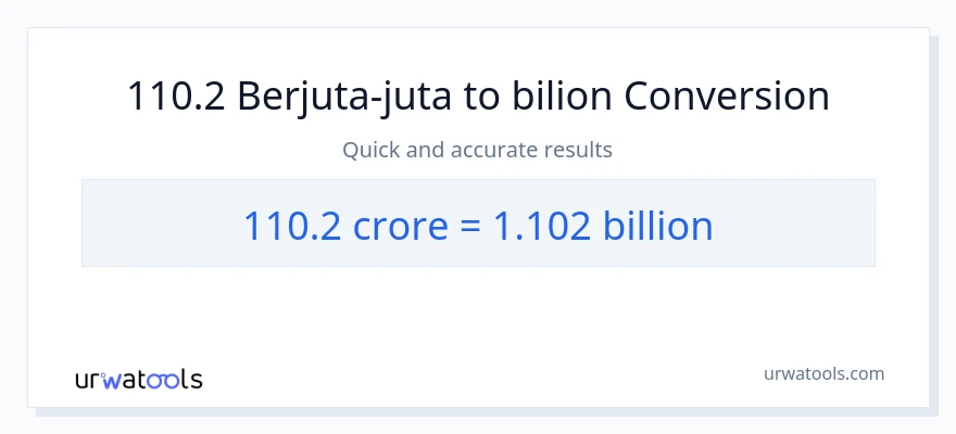 Penukaran 110.2 crores kepada berbilion-bilion