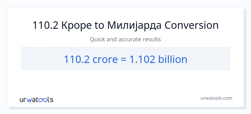 Конверзија од крури до милијарде: 1}