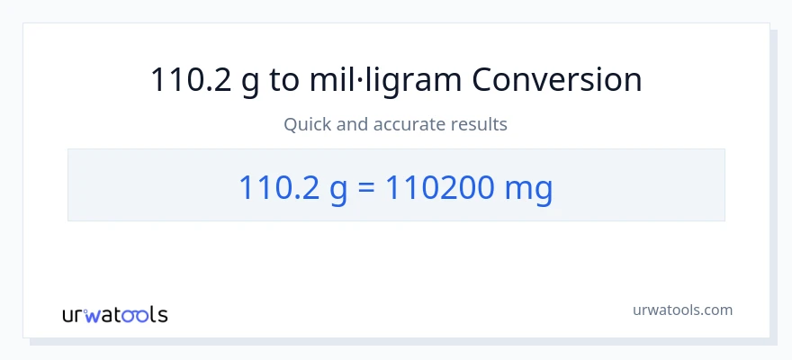 Conversió de 110.2 Grams a mil·ligrams