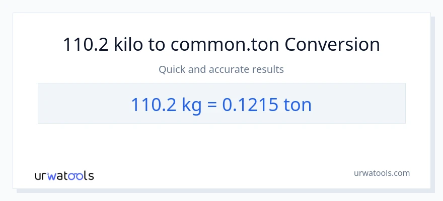 110.2 kilo patungong Tons na conversion