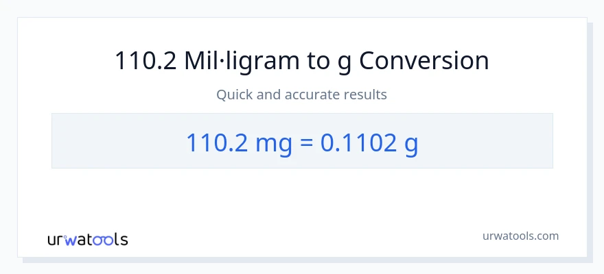 Conversió de 110.2 mil·ligrams a Grams