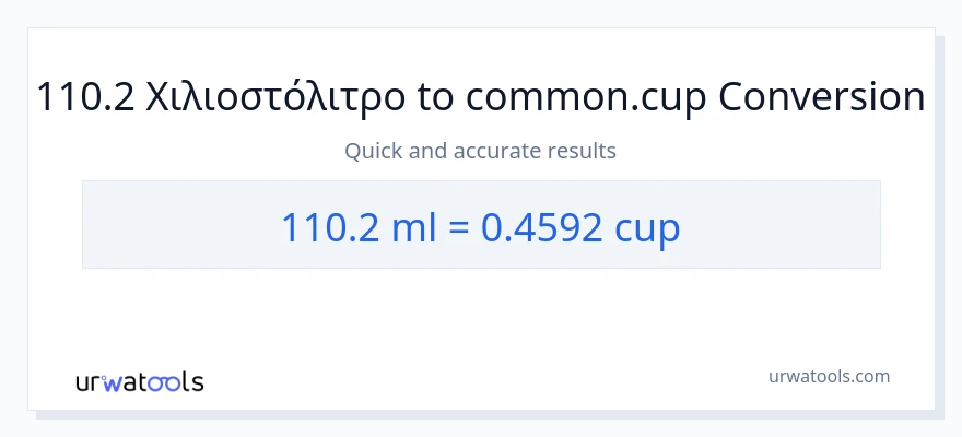 Μετατροπή 110.2 χιλιοστόλιτρα σε κύπελλα