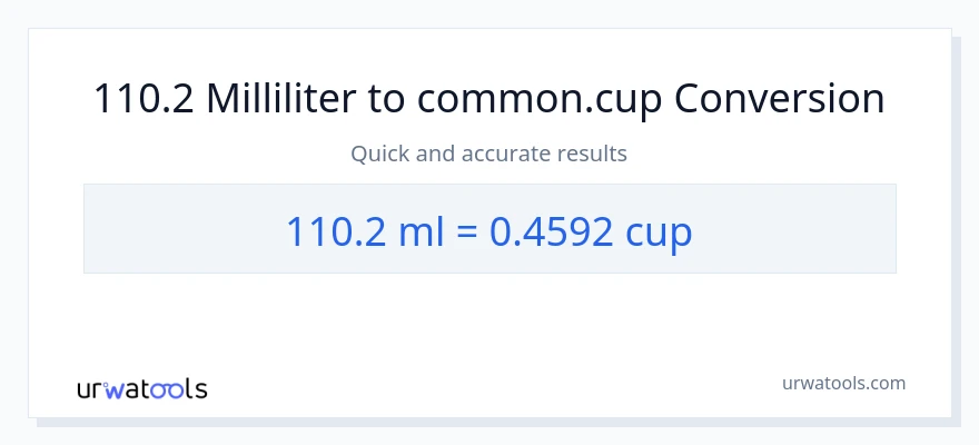 110.2 milliliter til kopper konvertering
