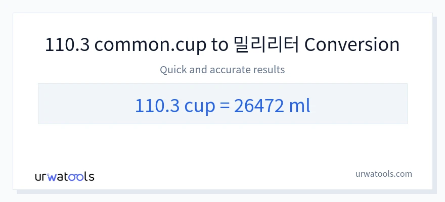 110.3 컵에서 밀리리터으로의 변환