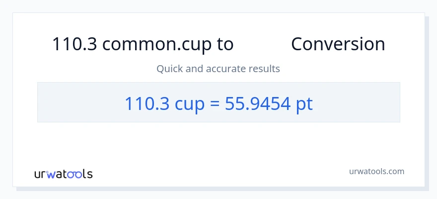 تبدیل 110.3 فنجان‌ها به Pints