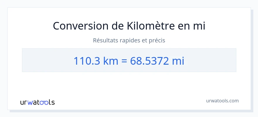 Conversion 110.3 kilomètres vers kilomètres