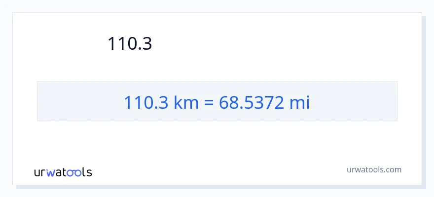 การแปลง 110.3 กิโลเมตร เป็น ไมล์