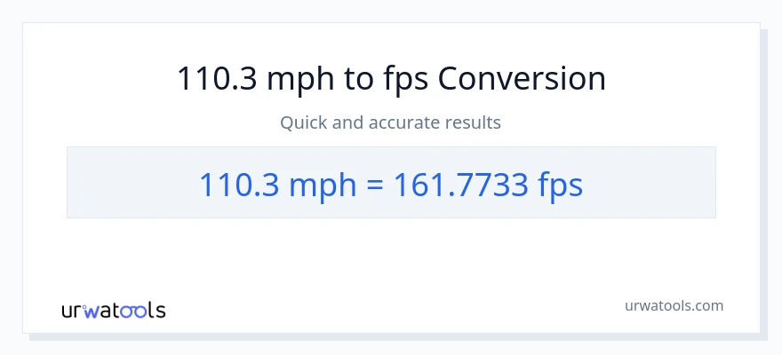 110.3 milya kada oras patungong Feet Per Second na conversion
