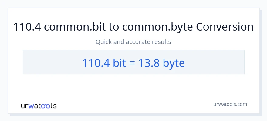 110.4 Bits дан Bytes га конверсия