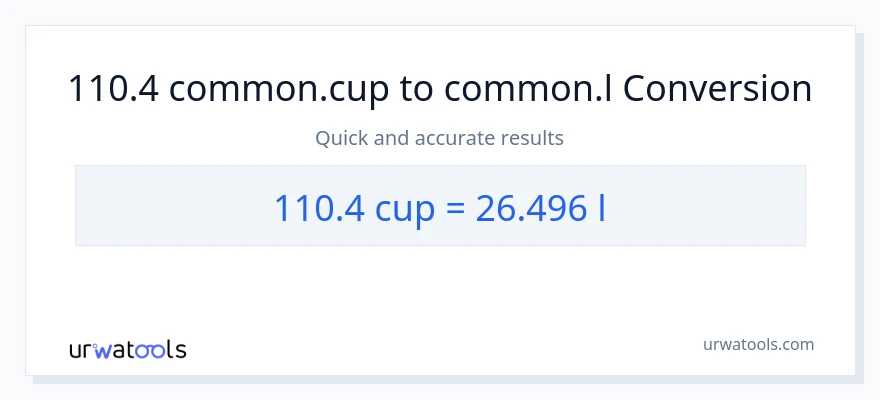 110.4 കപ്പുകൾ ൽ നിന്ന് Liters ലേക്ക് പരിവർത്തനം