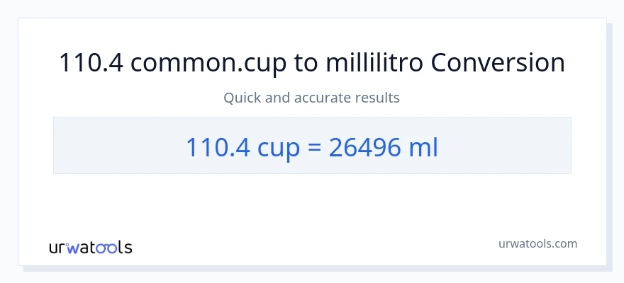 Conversione da 110.4 tazze a millilitri
