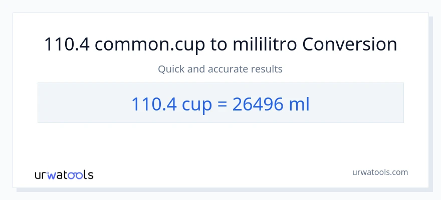 Conversão de 110.4 xícaras para mililitros
