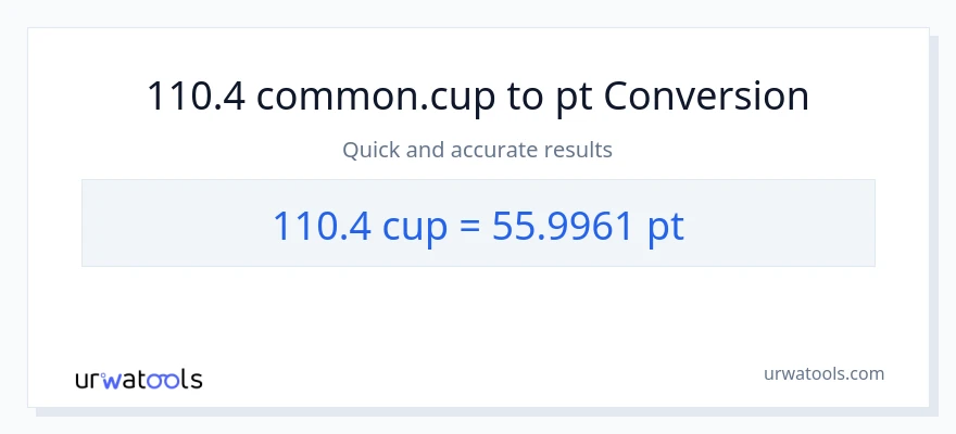 110.4 mga tasa patungong Pints na conversion