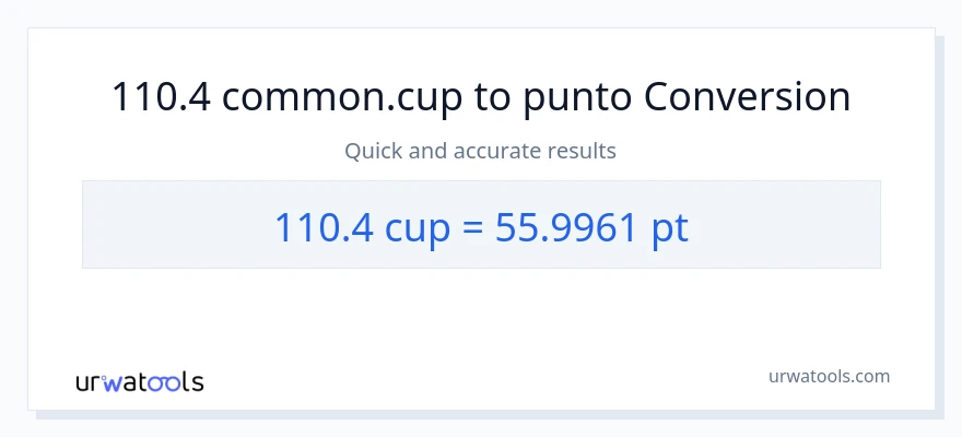 Conversione da 110.4 tazze a Pints