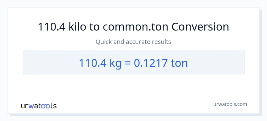 110.4 kilo patungong Tons na conversion