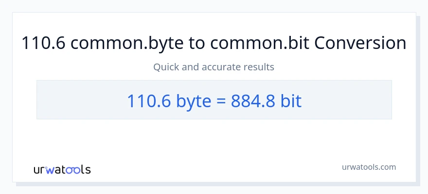 Конверсія з Bytes у Bits: 110.6