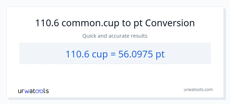110.6 mga tasa patungong Pints na conversion