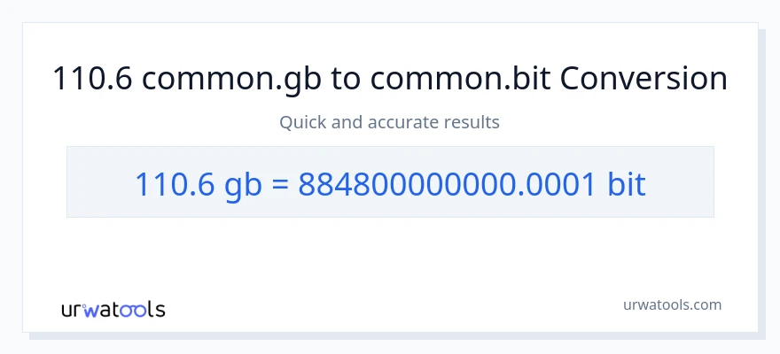 110.6 Gigabytes patungong Bits na conversion