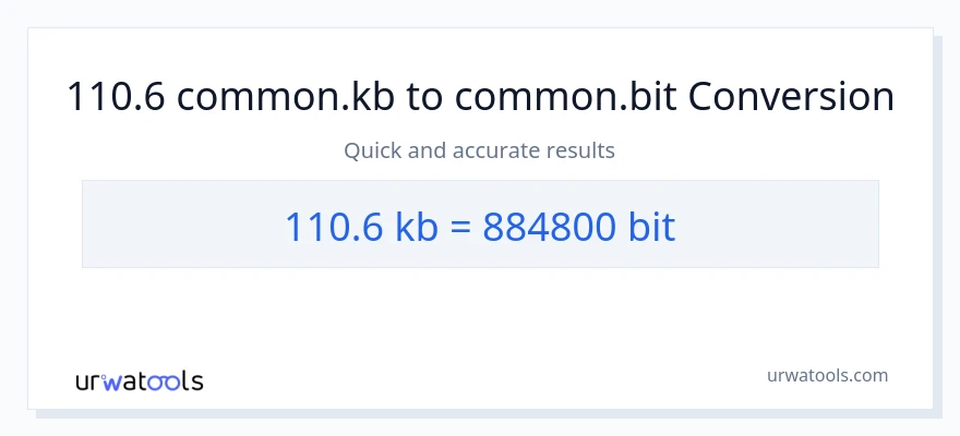 110.6 Kilobytes patungong Bits na conversion