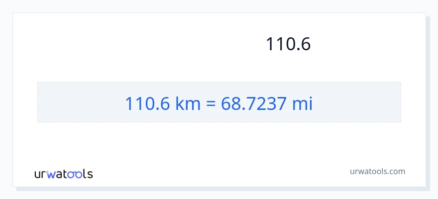 המרה של 110.6 קילומטרים ל- מיילים