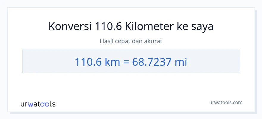 Konversi 110.6 kilometer ke mil