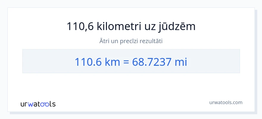 110.6 kilometri uz jūdzes konversiju