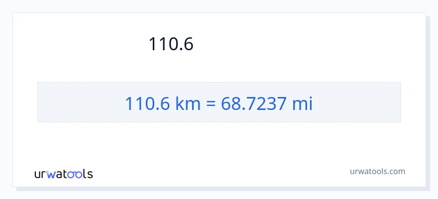 110.6 കിലോമീറ്റർ ൽ നിന്ന് മൈലുകൾ ലേക്ക് പരിവർത്തനം