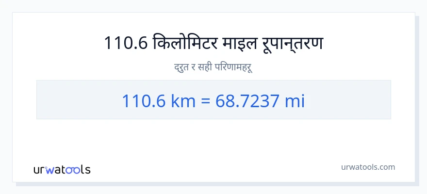 110.6 किलोमिटर बाट माइल सम्म रूपान्तरण