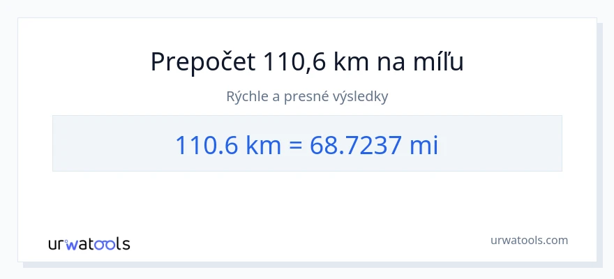 Konverzia z kilometre na míle: 110.6